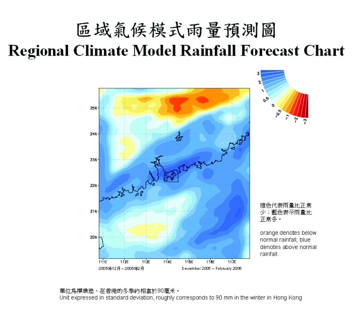 Regional Climate Model Rainfall Forecast Chart