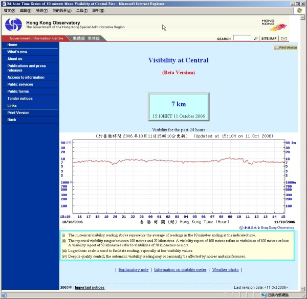 Figure 2	Real-time visibility information of the Victoria Harbour