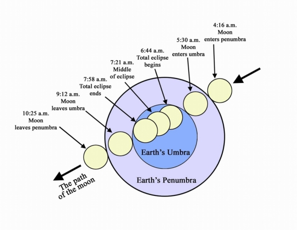 Total eclipse of the moon on 4 March 2007