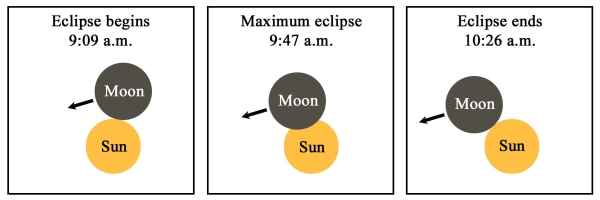 Partial eclipse of the Sun on 19 March 2007