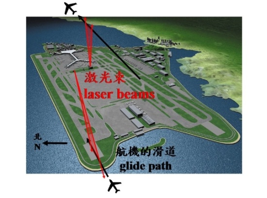 Figure 4: A schematic diagram of the dual LIDAR Windshear Alerting System.