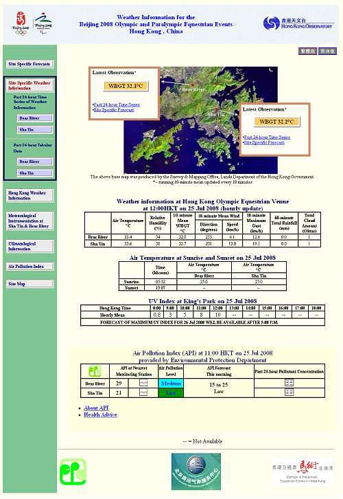 Weather Website for the Hong Kong Olympic and Paralympic Equestrian Events