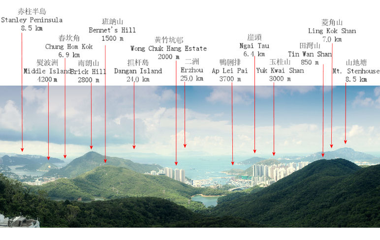 Landmarks to the south of German Swiss International School