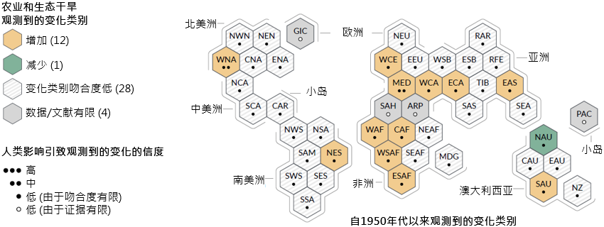 观测到的农业和生态干旱变化及其受人类影响的信度