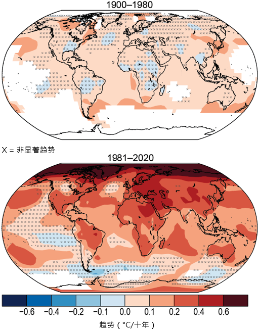 1900-1980年（上图）和1981-2020年（下图）的温度趋势（℃/十年）