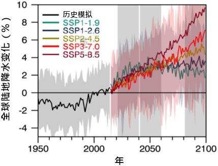 全球陆地降水相对于1995-2014年平均的变化