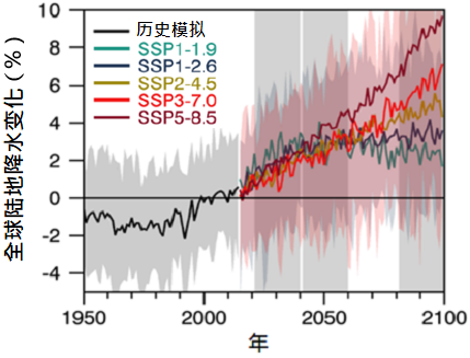 全球陆地降水相对于1995-2014年平均的变化