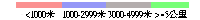 能见度采用的色板 能见度采用的色板