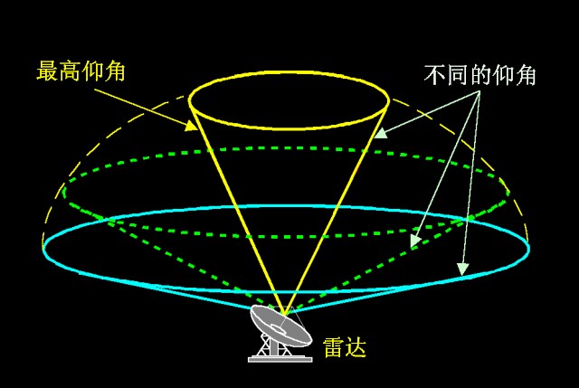 天气雷达图像上出现的空洞及同心环