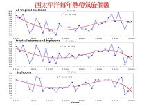 颱風活動解碼 - 圖一