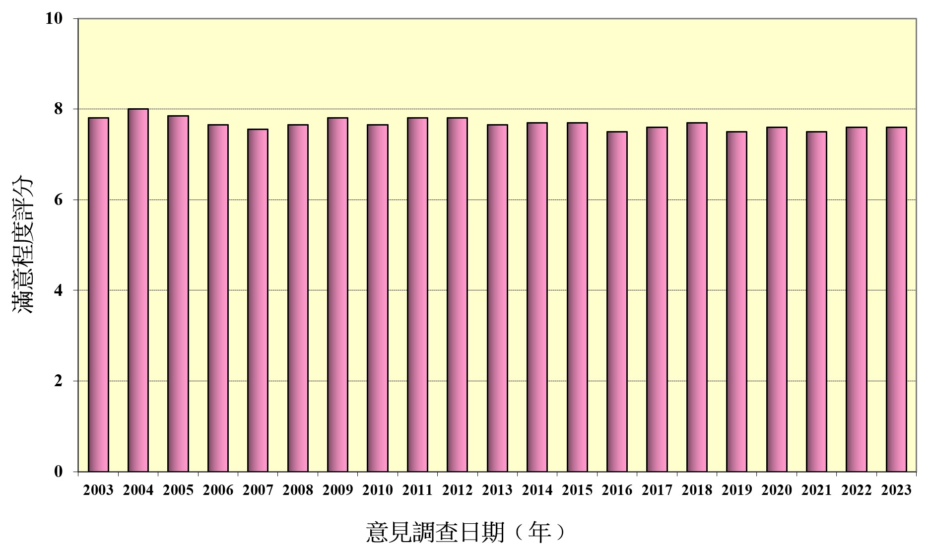 图二