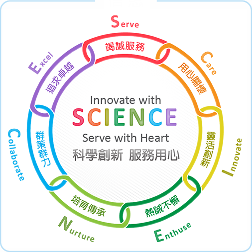 科学创新 服务用心