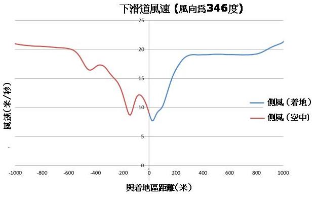 GlidePath_Chi2
