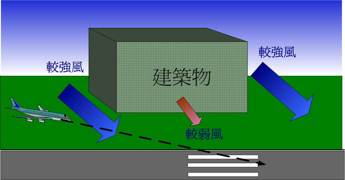 low_lvl_wind_chi