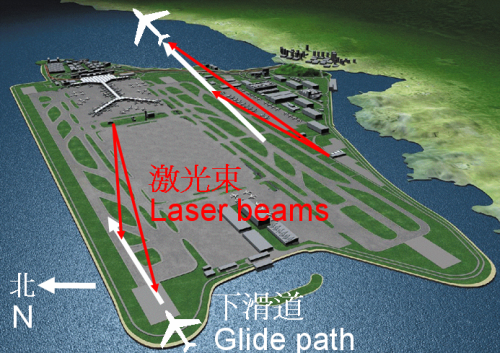 二零零六年十一月，天文台在机场北消防局装置了第二台激光雷达