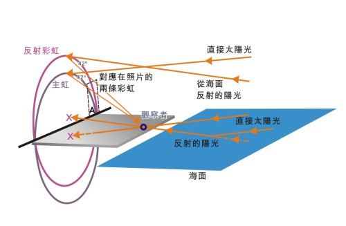 圖四