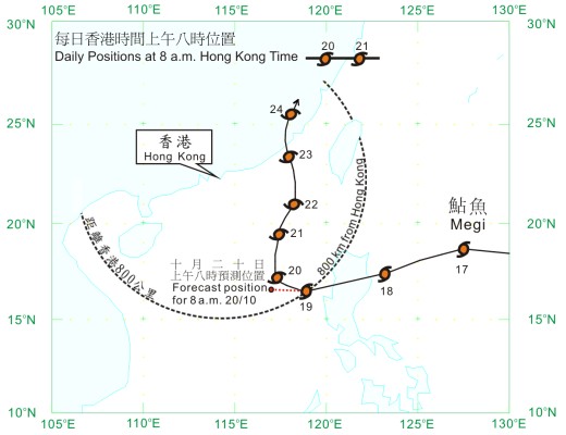 圖一     鮎魚的實況路徑 ' 實綫 ' 及 10 月 19 日的未來廿四小時預報路徑 ' 虛綫 '