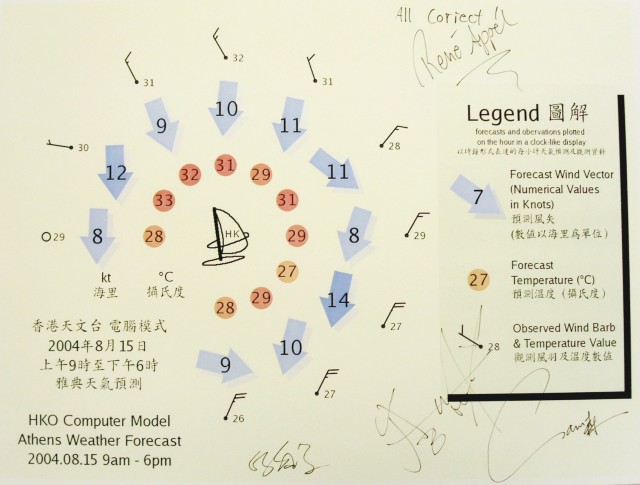 圖一 香港風帆代表隊在具有歷史意義的雅典天氣預報上簽名留念。