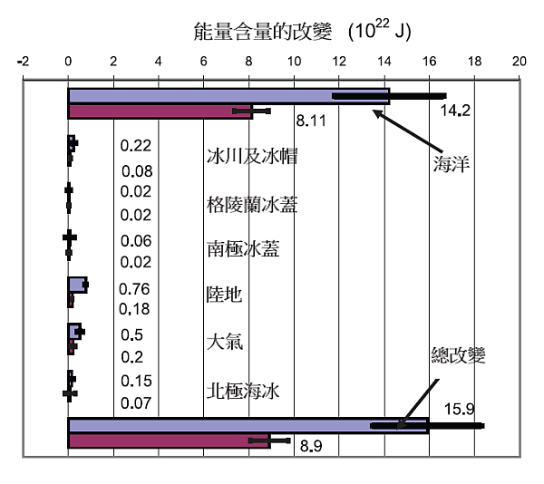 图四