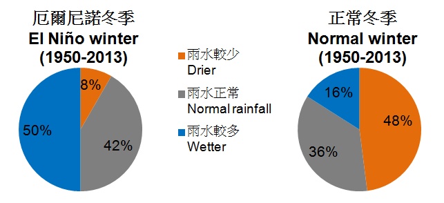 图二