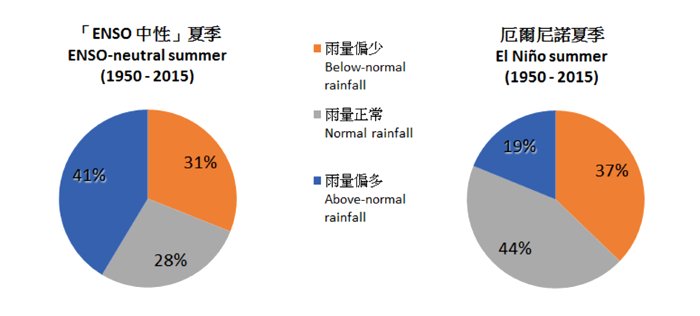 图二