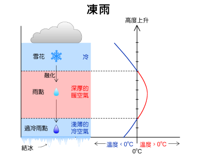 圖六