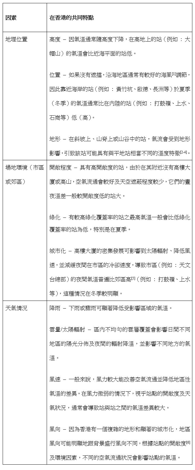 表一