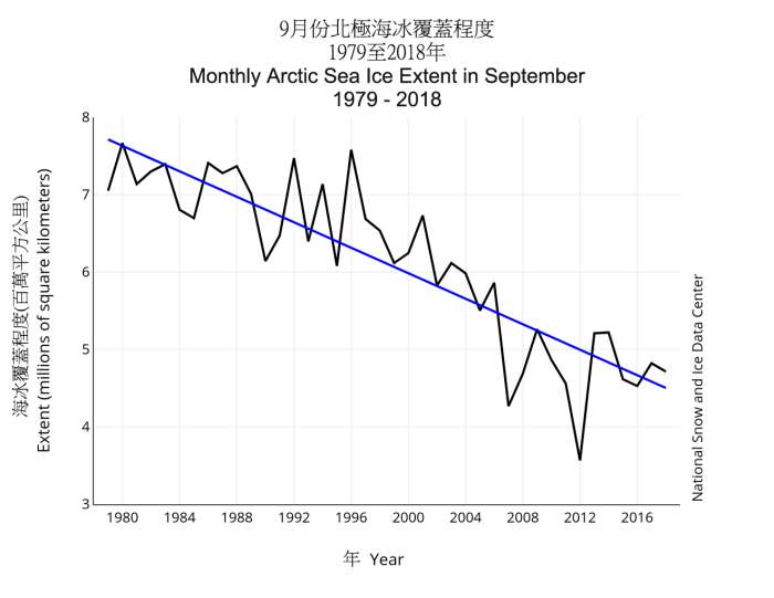 圖三