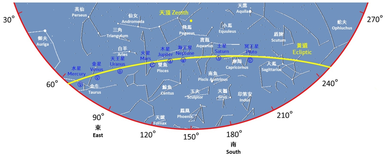 Positions of 7 Planets and Pluto in the night sky above Hong Kong