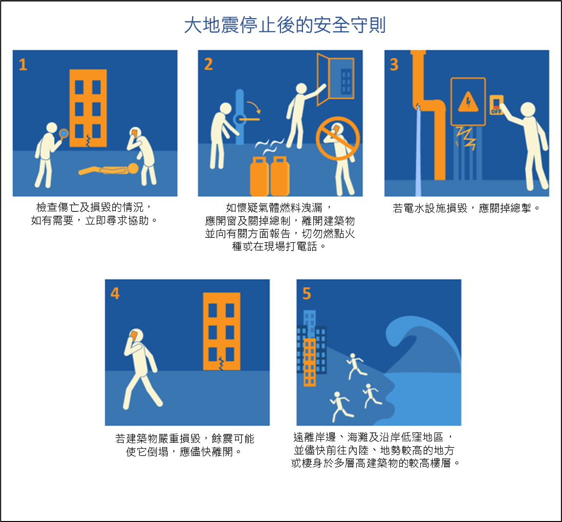 大地震停止後的安全守則