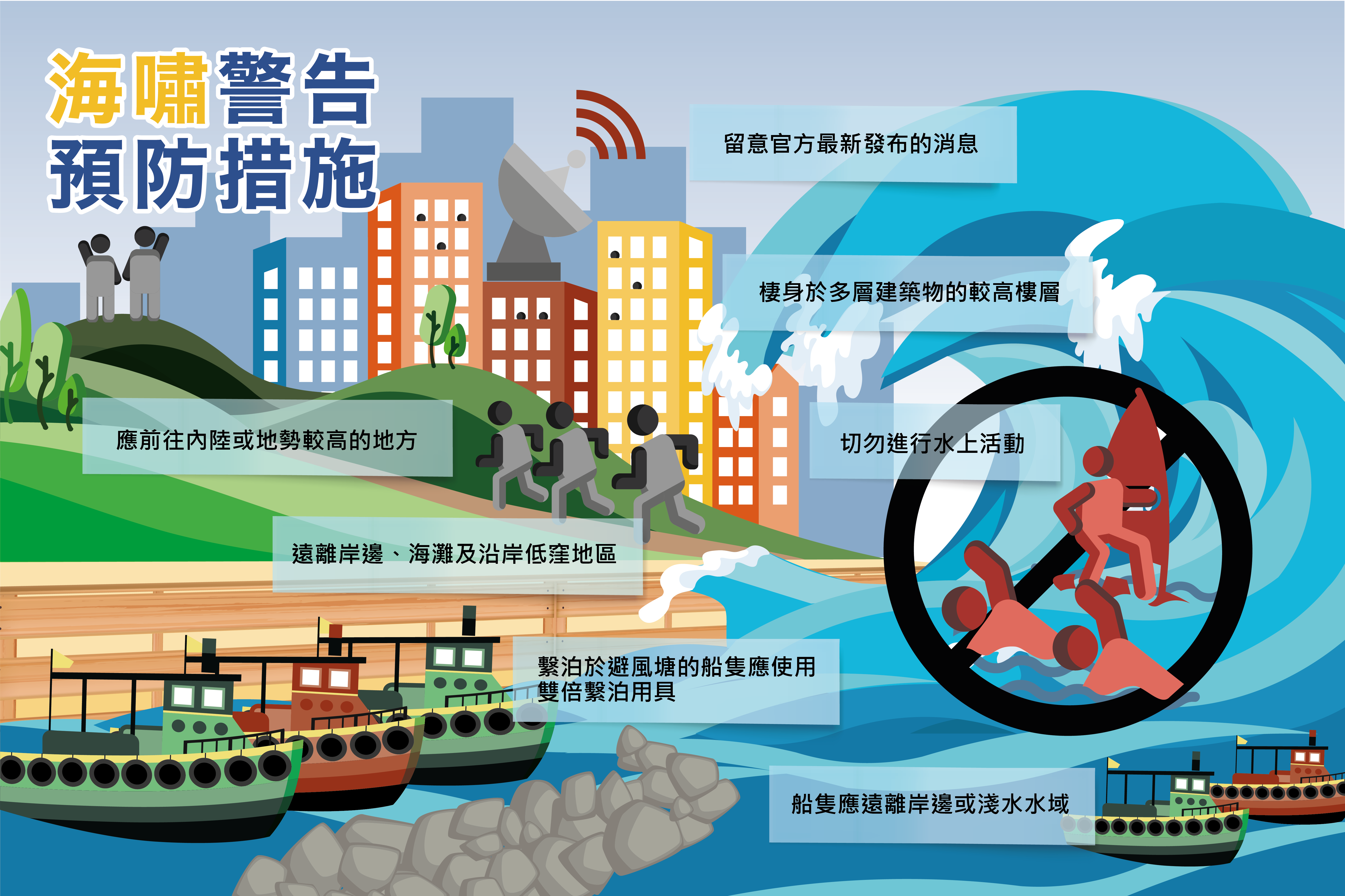 海嘯應對措施的示意圖