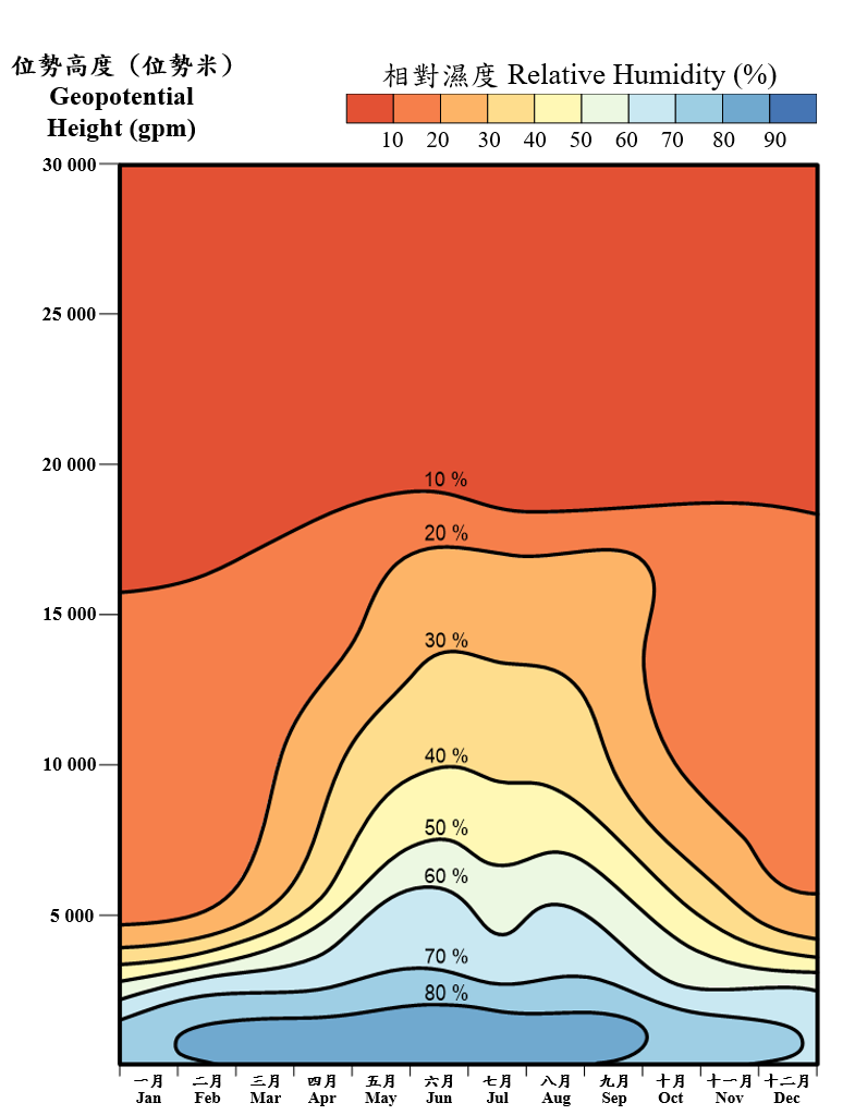 协调世界时零时各位势高度的正常月平均相对湿度 (1991-2020)