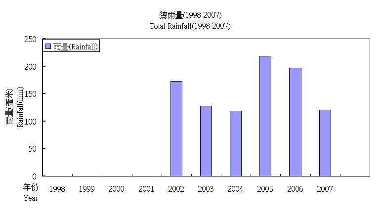 雨量