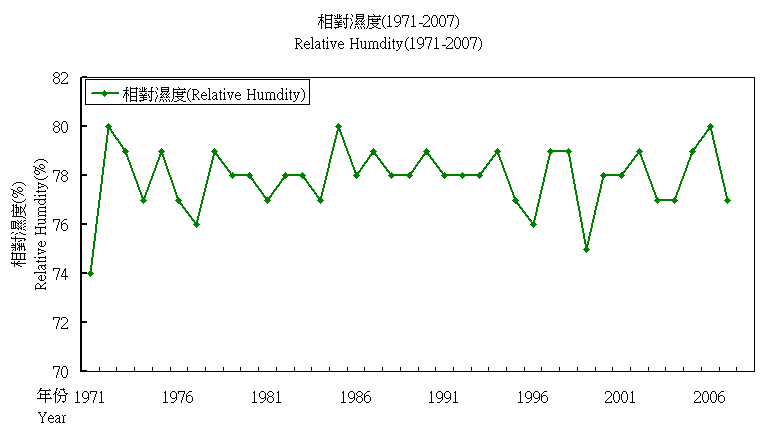 相对湿度