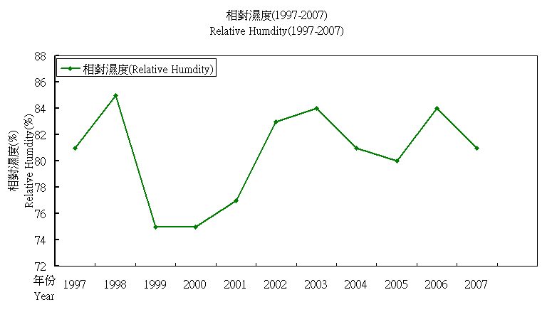 相对湿度