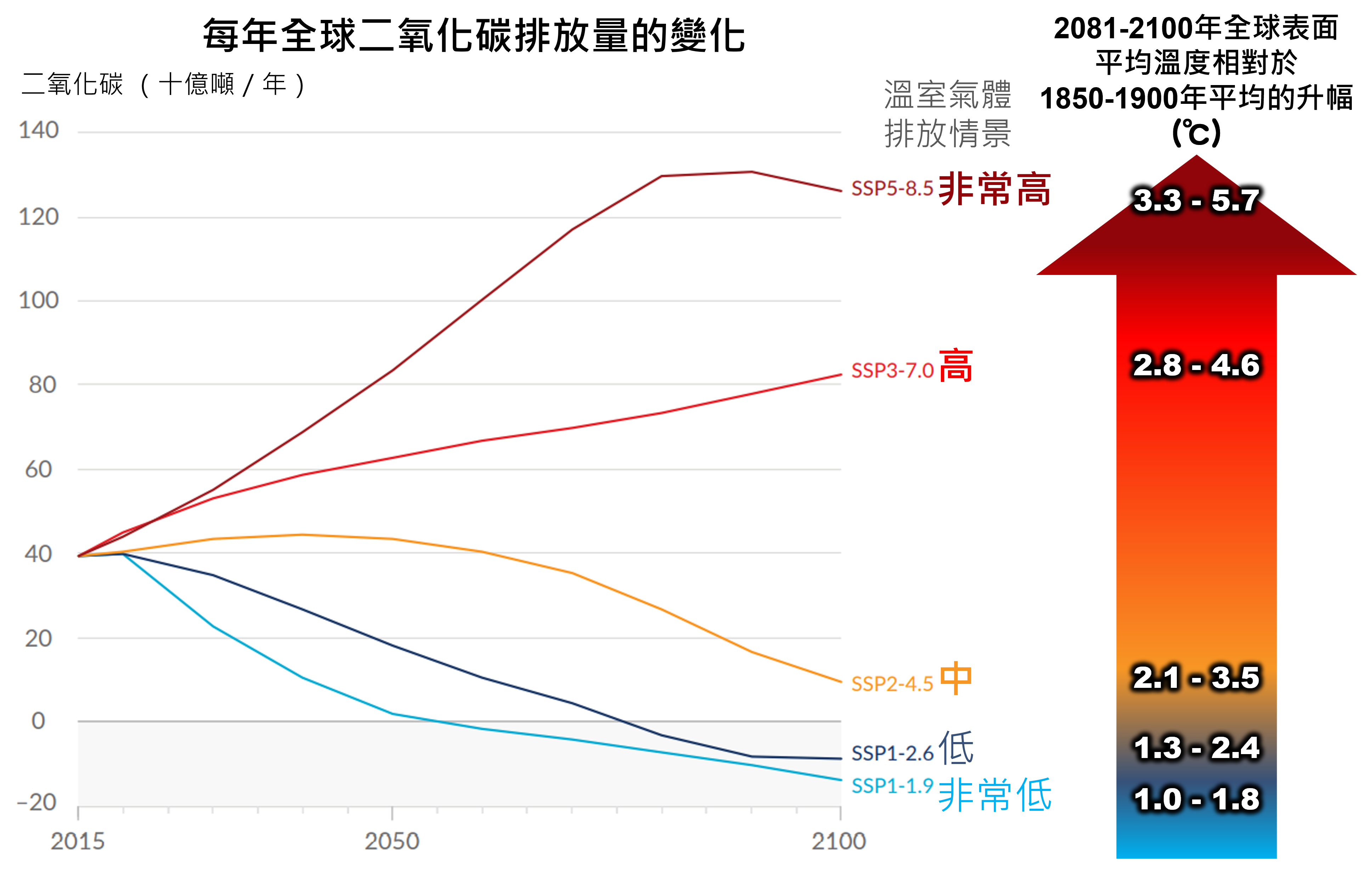 图二