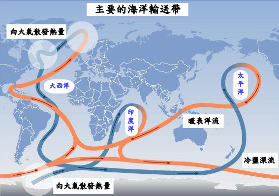 输送洋流的简化示意图