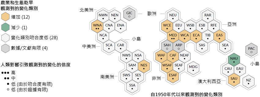 觀測到的農業和生態乾旱變化及其受人類影響的信度