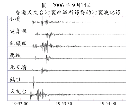 圖：2006年9月14日香港天文台地震站網所錄得的地震波記錄