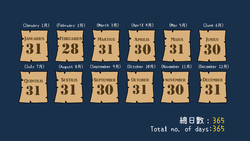 Figure 3.  The months and the number of days in each month in Julian Calendar for a common year, while February in a leap year would have 29 days.