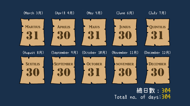 圖一：公元前八世紀時的古羅馬月份及每月日數。