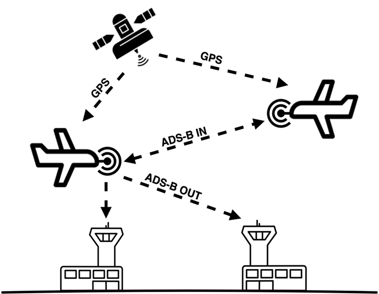 圖一