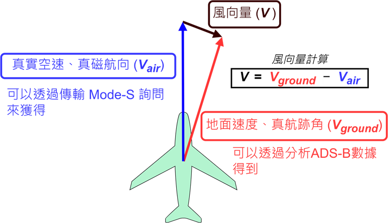 圖五