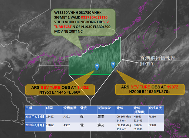 圖二 2016年3月3 日收到的兩則強湍流報告。第一則報告接收時間為1642Z，機場氣象所隨後發出一則危險天氣警告(SIGMET)，預測1730Z 至2130Z仍有強湍流發生。其後在1907Z於SIGMET生效期間收到另一航班在該區域的強湍流報告。從衛星圖象可看到該區域的横雲帶，顯示該區域有湍流發生。