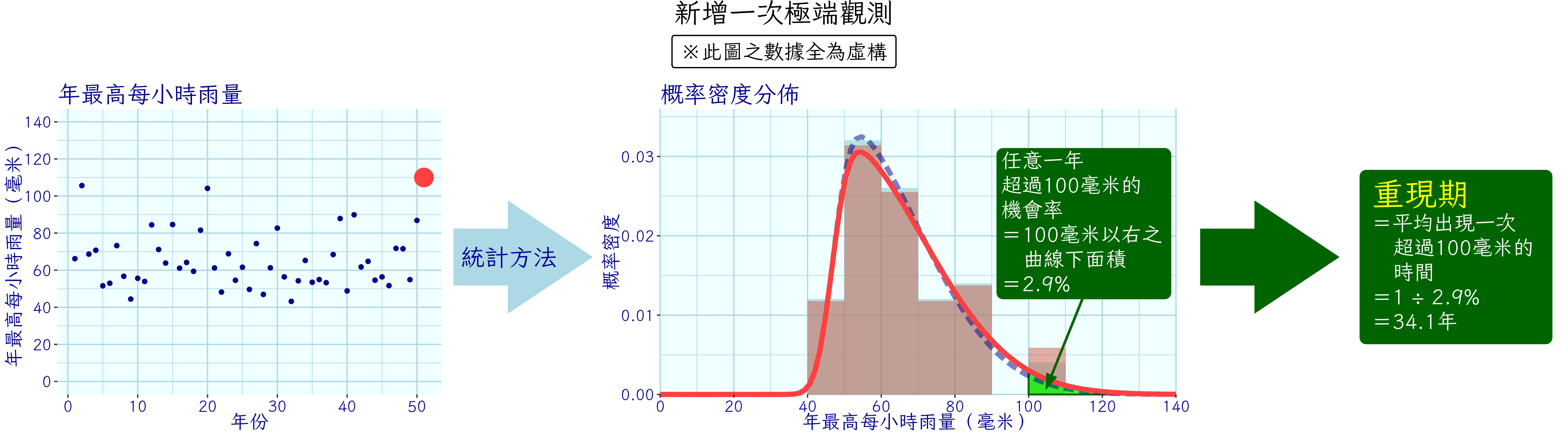 圖二