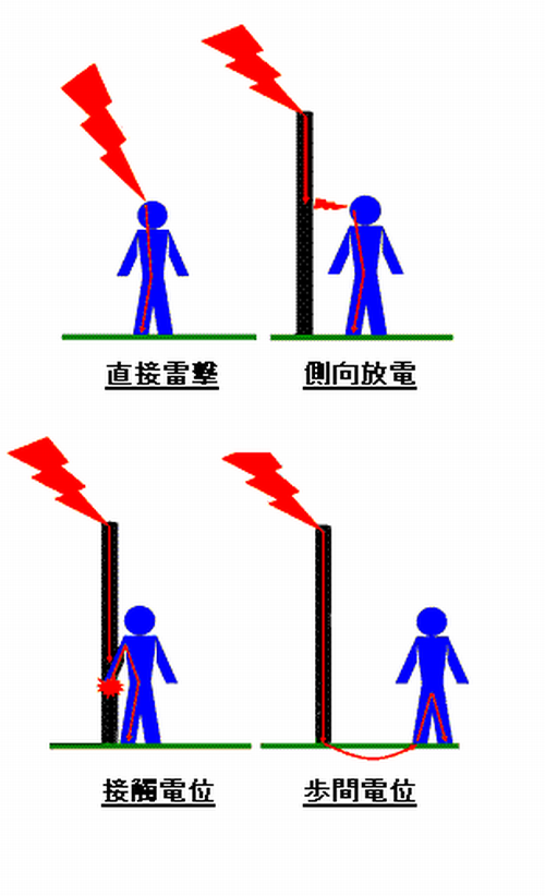 圖一