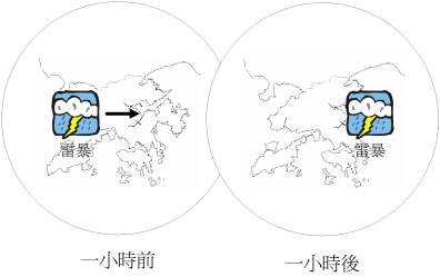 臨近預報』利用遙感資料預測『中尺度』天氣系統的發展