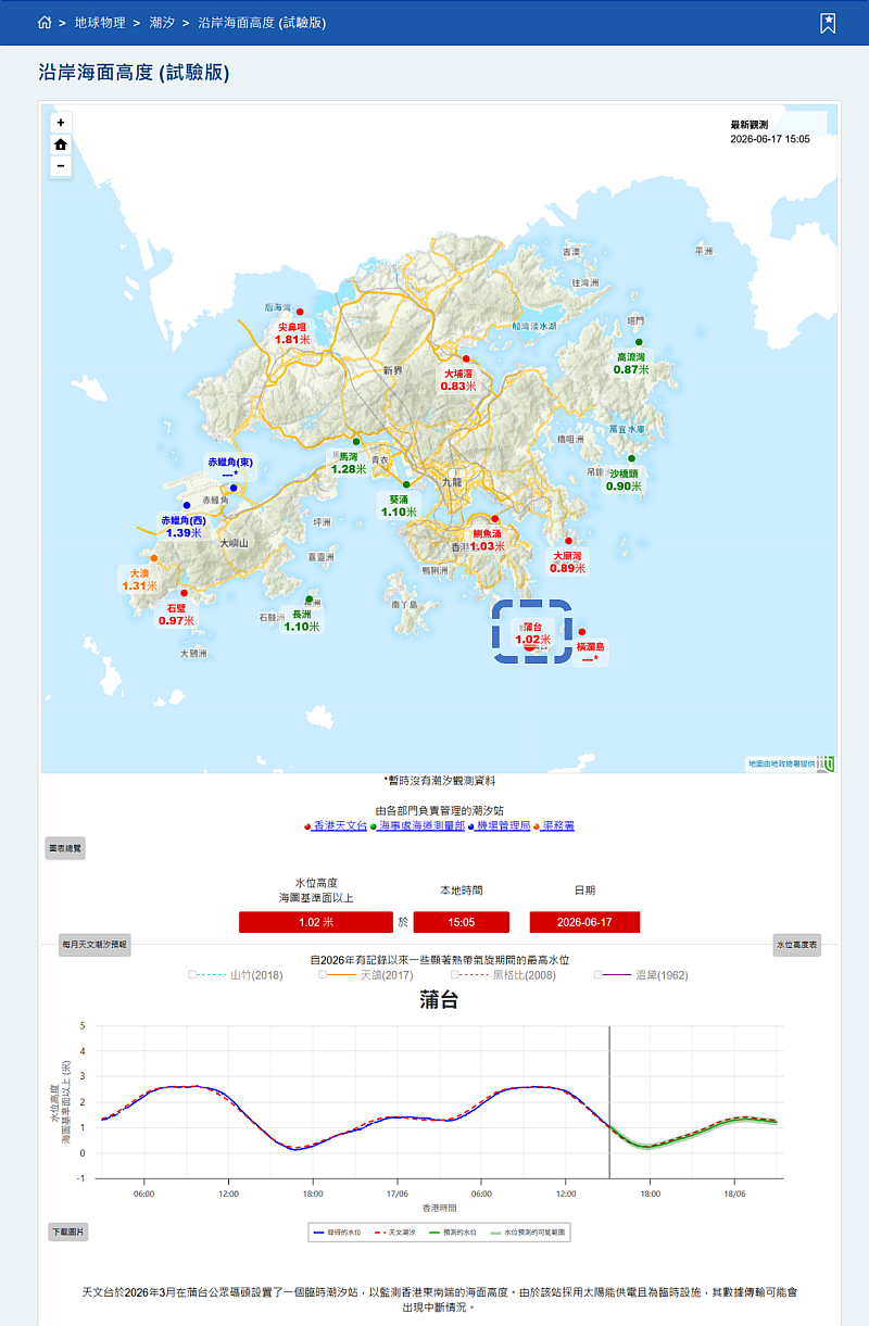 在 「沿岸海面高度（試驗版）」網頁的地理資訊系統地圖上點擊蒲台潮汐站（以藍色方塊標示）後顯示該站水位資料