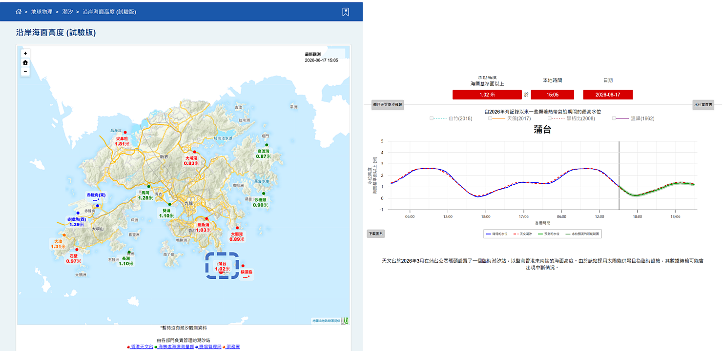 「沿岸海面高度（試驗版）」網頁新增蒲台水位數據