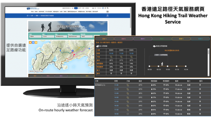 Hong Kong Hiking Trail Weather Service Website